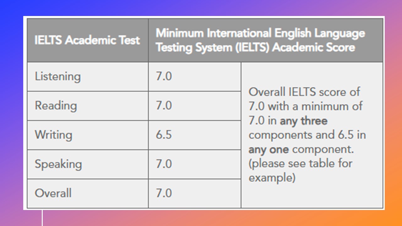 English Proficiency Requirement For Nmbi Ielts And Oet Requirement